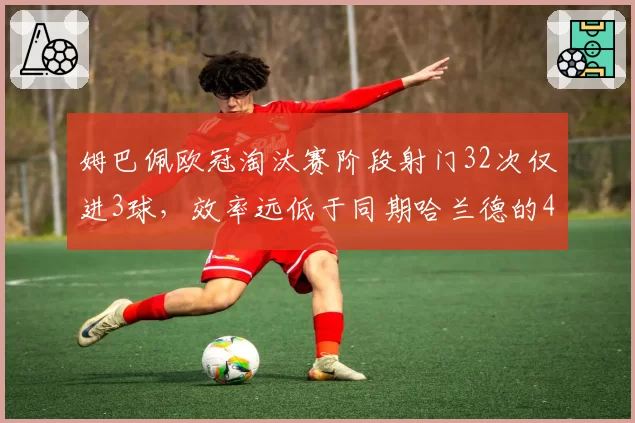 姆巴佩欧冠淘汰赛阶段射门32次仅进3球，效率远低于同期哈兰德的47%